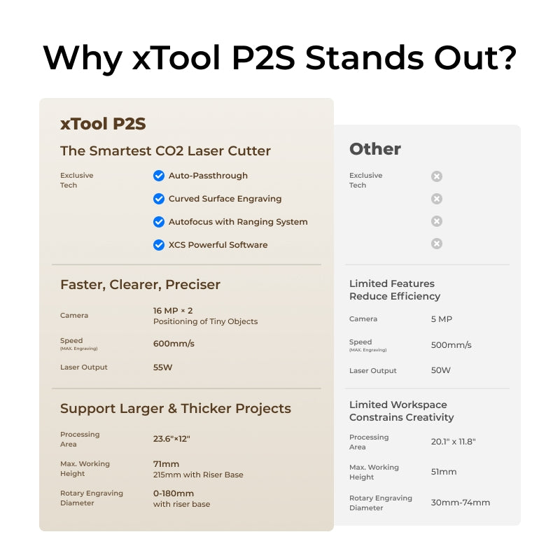 xTool P2S 55W Desktop CO2 Laser Cutter for Schools