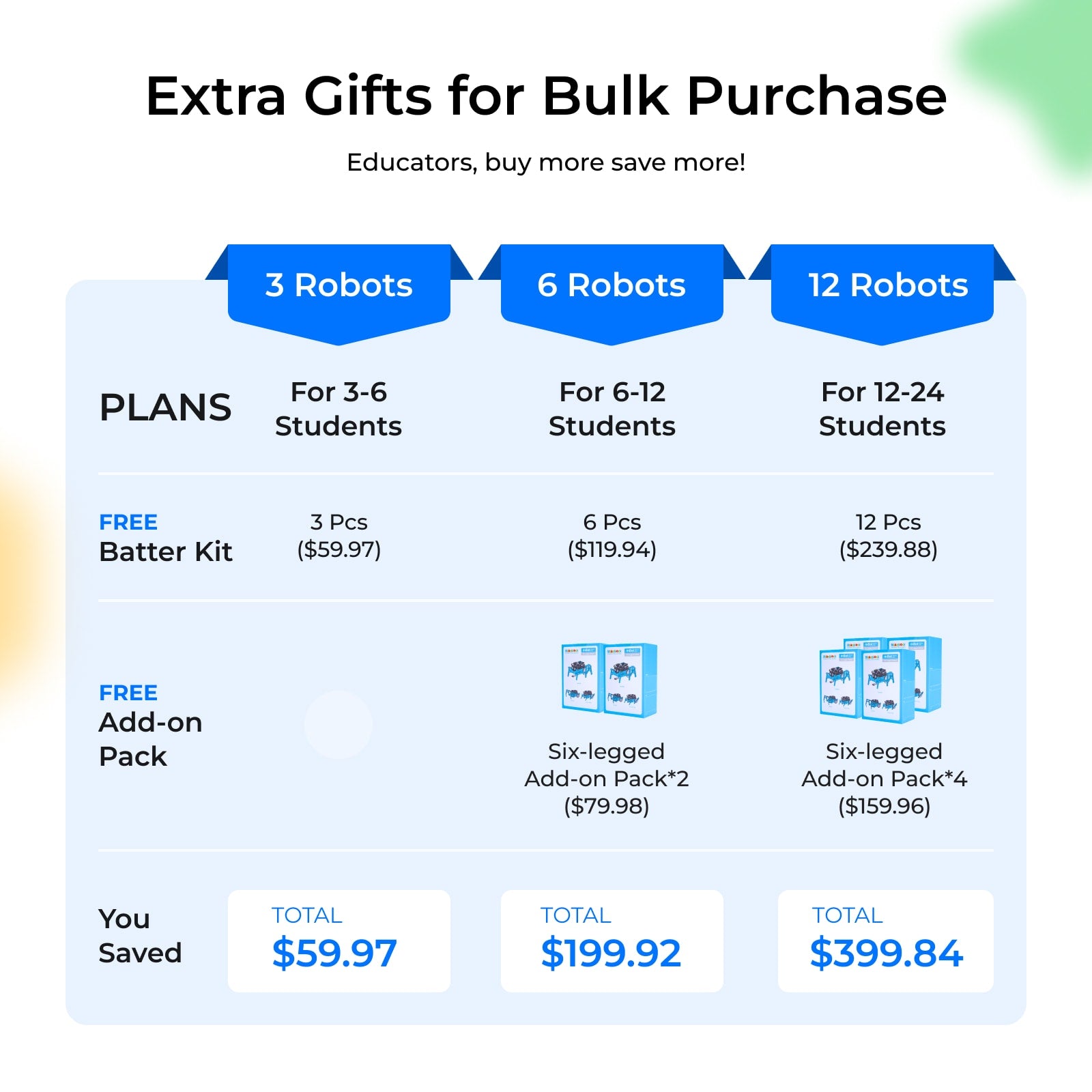 mBot-S Educational STEM Classroom Kits for Schools & Groups